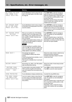 Page 12213 – Specifications, etc.–Error messages, etc.
122 TASCAM 788 Digital PortaStudio
NO SPACE ON DISK
FOR IMAGE FILE
PRESS [EXIT/NO]You are attempting to record a song to CD, but 
there is not enough space on the disk to make 
the image file.Press EXIT/ NO to make this message go 
away and stop the CD recording procedure.
Erase any unwanted songs, or back them up to 
CD, or copy them to another partition or disk, 
and then erase them.
Alternatively, copy the song you are trying to 
record to another disk or...