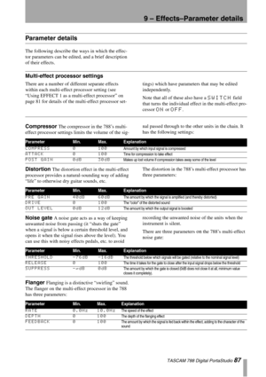 Page 879 – Effects–Parameter details
 TASCAM 788 Digital PortaStudio 87
Parameter details
The following describe the ways in which the effec-
tor parameters can be edited, and a brief description 
of their effects.
Multi-effect processor settings
There are a number of different separate effects 
within each multi-effect processor setting (see 
“Using EFFECT 1 as a multi-effect processor” on 
page 81 for details of the multi-effect processor set-tings) which have parameters that may be edited 
independently....