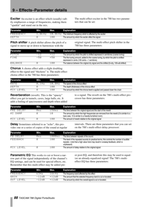 Page 889 – Effects–Parameter details
88 TASCAM 788 Digital PortaStudio
Exciter An exciter is an effect which (usually) sub-
tly emphasizes a range of frequencies, making them 
“sparkle” and stand out in the mix.The multi-effect exciter in the 788 has two parame-
ters that can be set:
Pitch shifter A pitch shifter allows the pitch of a 
signal to move up or down to harmonize with the original signal. The multi-effect pitch shifter in the 
788 has three parameters:
Chorus A chorus effect adds a slight doubling...