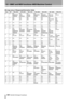 Page 10412 – MMC and MIDI functions–MIDI Machine Control
104 TASCAM 788 Digital PortaStudio
Bit-map array of Response/Information fields
Byte Bit7 Bit6 (40H) Bit5 (20H) Bit4 (10H) Bit3 (08H) Bit2 (04H) Bit1 (02H) Bit0 (01H)
r0– 0(06)
GENERATOR 
TIMECODE
(05) 
LOCK
DEVIATION
(04)           
ACTUAL 
OFFSET
(03)        
REQUESTED
OFFSET
(02) 
SELECTED
MASTER CODE
(01) 
SELECTED
TIMECODE(00)        
reserved
r1– 0(0D)
GP5(0C)
GP4(0B)
GP3(0A)
GP2(09)
GP1(08)
G P0 /L OCATE      
POINT(07)
MTC
INPUT
r2– 0 (14) (13)...