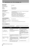 Page 12013 – Specifications, etc.–Error messages, etc.
120 TASCAM 788 Digital PortaStudio
Mass storage
Analog audio I/O 
Audio specifications
Error messages, etc.
The following is a list of error messages that may be 
displayed by the 788, together with a note of their possible cause, and the actions you can take when 
they occur.
External connector SCSI-2 female
Internal hard disk SCSI ID 0 
Internal controller SCSI ID 7
Partitions Up to 4 per physical disk
Partition size 512MB, 1GB, 2GB, 4GB
Data format TASCAM...