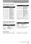 Page 859 – Effects–Selecting the type of effect
 TASCAM 788 Digital PortaStudio 85
Multi-effect processor preset settings
The preset effect settings available for the multi-
effect processor (
EFFECT 1 only) are:
There are also some preset effects which you can use 
as starting points for your own experiments. The 
descriptions of these effects are provided separately.
Single stereo effect processor settings
When either EFFECT 1 or EFFECT 2 is selected as a 
single stereo effect processor, the preset options...