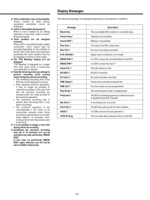 Page 20– 20 – …Track combination may not be possible.
Tracks created by other editing
operations sometimes cannot be
combined.
…Audio is interrupted during search.
When a track created by an editing
operation is searched, audio is some-
times interrupted.
…Track numbers are not assigned
correctly.
When a CD is recorded through a digital
connection, short tracks may be
recorded depending on the contents of
the CD. Also, when auto track marking is
performed, the track numbers may not
be assigned correctly in some...