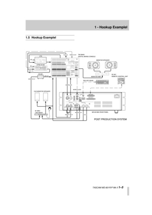 Page 11 
1 - Hookup Examplel 
  TASCAM MD-801R/P Mk II  
1–5 
1.5 Hookup Examplel 