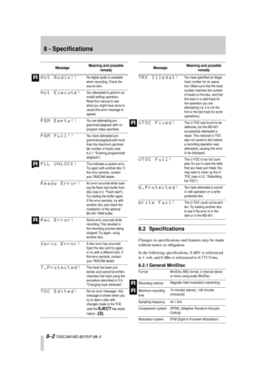 Page 45 
8 - Specifications 
8–2 
 TASCAM MD-801R/P Mk II 
8.2 Speciﬁcations 
Changes in speciﬁcations and features may be made 
without notice or obligation.
In the following speciﬁcations, 0 dBV is referenced 
to 1 volt, and 0 dBu is referenced to 0.775 Vrms. 
8.2.1 General MiniDisc 
Not Audio!! 
No digital audio is available 
when recording. Check the 
source disc.
 
Not Execute! 
You attempted to perform an 
invalid editing operation. 
Read this manual to see 
what you might have done to 
cause this error...