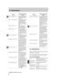 Page 45 
8 - Specifications 
8–2 
 TASCAM MD-801R/P Mk II 
8.2 Speciﬁcations 
Changes in speciﬁcations and features may be made 
without notice or obligation.
In the following speciﬁcations, 0 dBV is referenced 
to 1 volt, and 0 dBu is referenced to 0.775 Vrms. 
8.2.1 General MiniDisc 
Not Audio!! 
No digital audio is available 
when recording. Check the 
source disc.
 
Not Execute! 
You attempted to perform an 
invalid editing operation. 
Read this manual to see 
what you might have done to 
cause this error...