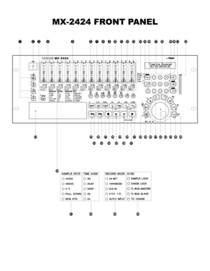 Page 18MX-2424 FRONT PANEL 