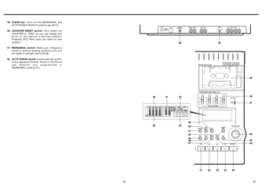 Page 4146
45 49. CLEAR key: Turns off the REHEARSAL and
AUTO PUNCH IN/OUT functions (pp.30-31).
50. COUNTER RESET switch: This resets the
COUNTER to 0000 so you can assign any
point on the tape as a starting location.
Pressing RTZ (#44) gets you back to that
location.
51. REHEARSAL switch: Helps you rehearse a
punch-in without erasing anything until you
are ready to actually record (p.29).
52. AUTO PUNCH switch: Automates the punch-
in/out sequence (Preroll, Punch-in, Punch-out
and Postroll) you programmed in...