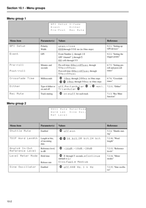 Page 66Section 10.1 - Menu groups  
10-2 
Menu group 1 
Menu group 2
Menu itemParameter(s)Va l u e sReference
GPI SetupPolarity
Widthopen, close
000
through 990 ms (in 10ms steps)9.2.1, “Setting up 
GPI devices”
EventGPI Event Number 1 through 10
GPI “channel” 1through 5
00
 (off) through 99
9.2.2, “Setting the 
trigger points”
Pre-roll
Post-rollMinutes and 
secondsPre-roll time: 00min05sec through 
59min59sec
Post-roll time: 00min03sec through 
59min59sec
6.7.5, “Setting pre-
roll and post-roll 
times”...