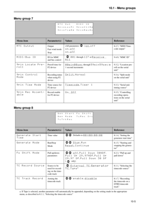 Page 6910.1 - Menu groups
10-5
Menu group 7
Menu group 8
Menu itemParameter(s)Va l u e sReference
MTC OutputOutput
Fast wind mode
Stop(All parameters ) on, off
on
, off
on, off
8.2.7, “MIDI Time-
code output”
MIDI/Bus IDID for MMC 
and bus control001 through 127 or Receive 
All9.4.9, “MMC ID”
9pin Locate Pre-
rollPreroll time for 
P2 device00min00sec through 59min59sec in 
1 second increments9.3.2, “Location pre-
roll on the serial 
unit”
9pin Control 
ModeRecording status 
when using P2 
deviceSplit,...