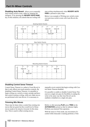 Page 102Part IV–Mixer Controls
102 TASCAM SX-1 Reference Manual
Disabling Auto Revert  allows you to manually 
stop writing switch events, either by stopping the 
transport, or by pressing the 
REVERT/ AUTO FADE 
key. In this situation, all controls that are writing will stop writing simultaneously when 
REVERT/ AUTO 
FA D E
 is pressed or play stops.
Below is an example of Writing new switch events 
over previous switch events with Auto Revert dis-
abled:
Disabling Control Sense Timeout
Control Sense Timeout is...