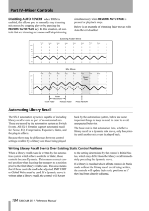 Page 104Part IV–Mixer Controls
104 TASCAM SX-1 Reference Manual
Disabling AUTO REVERT  when TRIM is 
enabled, this allows you to manually stop trimming 
mix moves by stopping play or by pressing the 
REVERT/ AUTO FADE key. In this situation, all con-
trols that are trimming mix moves will stop trimming simultaneously when 
REVERT/ AUTO FADE is 
pressed or playback stops.
Below is an example of trimming fader moves with 
Auto Revert disabled:
Automating Library Recall
The SX-1 automation system is capable of...