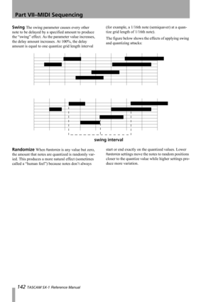 Page 142Part VII–MIDI Sequencing
142 TASCAM SX-1 Reference Manual
Swing The swing parameter causes every other 
note to be delayed by a specified amount to produce 
the “swing” effect. As the parameter value increases, 
the delay amount increases. At 100%, the delay 
amount is equal to one quantize grid length interval (for example, a 1/16th note (semiquaver) at a quan-
tize grid length of 1/16th note).
The figure below shows the effects of applying swing 
and quantizing attacks:
Randomize When Randomize is any...
