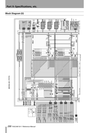 Page 200Part X–Specifications, etc.
200 TASCAM SX-1 Reference Manual
Block Diagram (ii)
HDR  MAS TER1. . 6
MMM LEFT
R I GHT
DE L AY
OL
SI G
AUX 1
AUX 2
AUX 3
AUX 4
AUX 5
AUX 6
SOLO
CUE _ L
CUE _ R BUSS1
BUSS2
BUSS3
BUSS4
BUSS5
BUSS6
BUSS7
BUSS8FL
FC FR
SL
SR
BOOM
ST_L
ST_R
C UE  F ADE RFADER+10dB...-InfS URROUND P AN
F ADE RMUT E
SOLO
+10dB...-InfPAN
PAN LEVEL/ PAN/ BAL
PTRI MM
INS
INS
PRE/ POST
DI N 1
DI N 2
2TRI N AUX 1 / 2
AUX 3 / 4
AUX 5 / 6CUE
DI N1 _ L
DI N1 _ R
DI N2 _ L
DI N2 _ R
2TR/ CD_ L
2TR/ CD_ R
T...