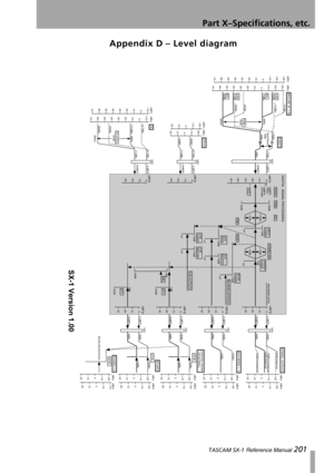 Page 201Part X–Specifications, etc.
 TASCAM SX-1 Reference Manual 201
Appendix D – Level diagram







	










	












	 









 





 
 


 




 
 	





		

!!

	

 !!
!#

 $%&
(





%
)


*&+&,-% .....