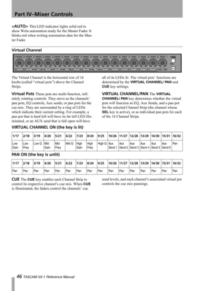 Page 46Part IV–Mixer Controls
46 TASCAM SX-1 Reference Manual
 This LED indicator lights solid red to 
show Write automation ready for the Master Fader. It 
blinks red when writing automation data for the Mas-
ter Fader.
Virtual Channel
The Virtual Channel is the horizontal row of 16 
knobs (called “virtual pots”) above the Channel 
Strips.
Virtual Pots These pots are multi-function, infi-
nitely rotating controls. They serve as the channels’ 
pan pots, EQ controls, Aux sends, or pan pots for the 
cue mix. They...