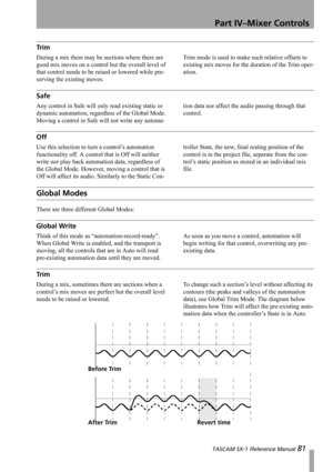 Page 81Part IV–Mixer Controls
 TASCAM SX-1 Reference Manual 81
Tr i m
During a mix there may be sections where there are 
good mix moves on a control but the overall level of 
that control needs to be raised or lowered while pre-
serving the existing moves. Trim mode is used to make such relative offsets to 
existing mix moves for the duration of the Trim oper-
ation.
Safe
Any control in Safe will only read existing static or 
dynamic automation, regardless of the Global Mode. 
Moving a control in Safe will not...