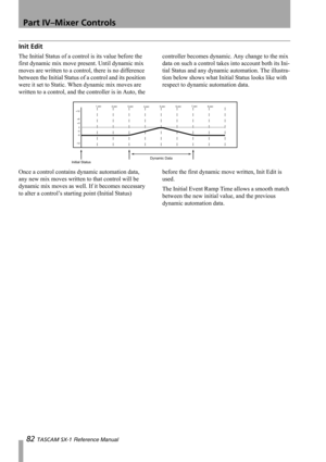 Page 82Part IV–Mixer Controls
82 TASCAM SX-1 Reference Manual
Init Edit
The Initial Status of a control is its value before the 
first dynamic mix move present. Until dynamic mix 
moves are written to a control, there is no difference 
between the Initial Status of a control and its position 
were it set to Static. When dynamic mix moves are 
written to a control, and the controller is in Auto, the controller becomes dynamic. Any change to the mix 
data on such a control takes into account both its Ini-
tial...