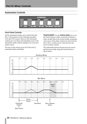 Page 86Part IV–Mixer Controls
86 TASCAM SX-1 Reference Manual
Automation Controls
Front Panel Controls
All the automation modes can be entered from the 
SX-1’s front panel as well as through associated 
LCD and VGA screens. However, the front panel 
controls give you direct and immediate access to the 
automation modes without needing to be on an auto-
mation screen.
The keys in this section access all of the mixer’s 
automation States and Modes.TOUCH/KEEP Use the TOUCH/ KEEP key to use 
the Touch function,...