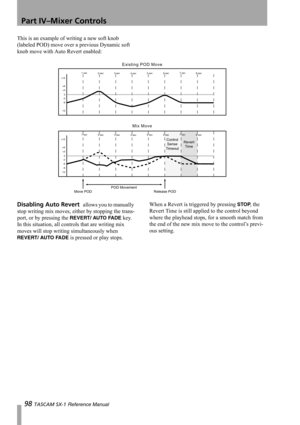 Page 98Part IV–Mixer Controls
98 TASCAM SX-1 Reference Manual
This is an example of writing a new soft knob 
(labeled POD) move over a previous Dynamic soft 
knob move with Auto Revert enabled:
Disabling Auto Revert  allows you to manually 
stop writing mix moves, either by stopping the trans-
port, or by pressing the 
REVERT/ AUTO FADE key. 
In this situation, all controls that are writing mix 
moves will stop writing simultaneously when 
REVERT/ AUTO FADE is pressed or play stops.When a Revert is triggered by...