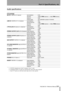 Page 203Part X–Specifications, etc.
 TASCAM SX-1 Reference Manual 203
Audio specifications
I/O (analog)
MIC IN 1–16 XLR-3-31a balanced
a. All XLR connectors are wired 1=ground, 2=hot, 3=cold
Input impedance 2.2 kΩ
Input level
–55 dBu (TRIM maximum) — +1 dBu (TRIM minimum)
Headroom 16 dB
Phantom power +48 V (switchable in groups of 4 channels)
LINE IN 1–16 TRS 1/4”b x 16, balanced
b. All balanced TRS 1/4” jacks are wired tip=hot, ring=cold, sleeve=ground
Input impedance 10 kΩ
Nominal input level +4 dBu
Input...