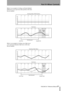 Page 97Part IV–Mixer Controls
 TASCAM SX-1 Reference Manual 97
Below is an example of writing a soft knob (labeled 
POD) move over a previous static position with Auto 
Revert enabled:
Below is an example of writing a new fader move 
over a previous Dynamic fader move with Auto 
Revert enabled:
8 sec
8 sec
Control
Sense
Timeout
+12
+6
+3
0
-3
-6
-12
+12
+6
+3
0
-3
-6
-121 sec
2 sec 3 sec
4 sec5 sec
6 sec7 sec
1 sec
2 sec 3 sec
4 sec5 sec
6 sec7 sec
-9
Existing Static POD Position
Mix Move
Move POD Release...