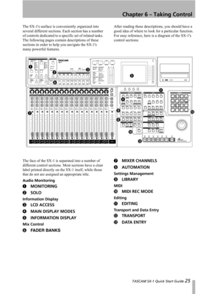 Page 25 TASCAM SX-1 Quick Start Guide 25
Chapter 6 – Taking Control
The SX-1s surface is conveniently organized into 
several different sections. Each section has a number 
of controls dedicated to a specific set of related tasks. 
The following pages contain descriptions of these 
sections in order to help you navigate the SX-1s 
many powerful features.After reading these descriptions, you should have a 
good idea of where to look for a particular function. 
For easy reference, here is a diagram of the SX-1s...