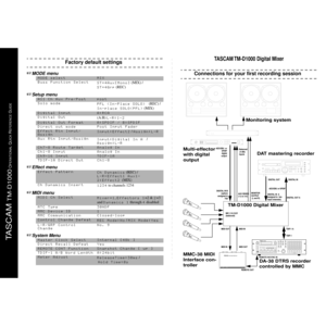 Page 2Factory default settings
+MODE menu
+Setup menu
+Effect menu
+MIDI menu
+System Menu
MODE selectMIX
Buss Function Select
ST+4Aux[Mono]
 (MIX) / 
ST+4Grp
 (REC)
All Ch Aux Pre/Postpost
Solo mode
PFL (In-Place SOLO) 
 (REC) / 
In-place SOLO(PFL) (MIX)
Digital InputA:RCA
Digital Out
(A:B) L-R:1-2
Digital Out FormatA:SPDIF / B:SPDIF
Direct out mode Post Input Fader
Effect Rtn Input/
AssignInput:Effect2 / Assign:L-R
Aux Rtn Input/Assign
Input:Digital In A 
 / 
Assign:L-R
Ch7-8 Route TargetAnalog In
Ch1-8...