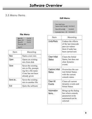 Page 11Software Overview
3.5 Menu Items
ItemMeaning
NewStarts a new mix
OpenOpens an existing
mix from disk
  
 
SaveSaves the existing
mix to file, prompt-
ing for a file name
if one has not been
already given
 
Save as...Saves the existing
mix to another file
 
ExitQuits the software
File Menu
ItemMeaning
Undo/RedoUndoes the effects
of the last timecode
pass (or redoes
them if undo has
been carried out)
Clear Initial
Status
Clears the Initial
Status, but does not
clear dynamic
events
 
Capture Initial
Status...