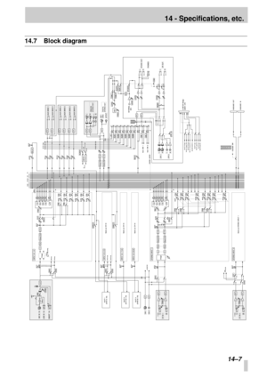 Page 9014 - Specifications, etc.
14–7
14.7 Block diagram 