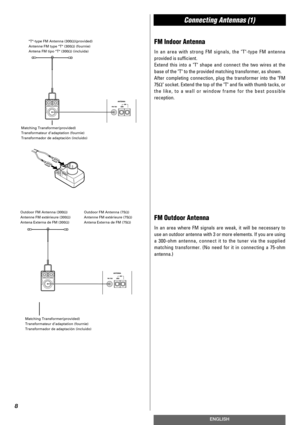 Page 8Connecting Antennas (1)
8
ENGLISH
FM Indoor Antenna
In an area with strong FM signals, the T-type FM antenna
provided is sufficient.
Extend this into a T shape and connect the two wires at the
base of the T to the provided matching transformer, as shown.
After completing connection, plug the transformer into the FM
75Ω socket. Extend the top of the T and fix with thumb tacks, or
the like, to a wall or window frame for the best possible
reception.
Outdoor FM Antenna (75Ω)
Antenne FM extérieure (75Ω)...