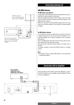 Page 10Connecting Antennas (2)
Connection with an Amplifier
10
ENGLISH
AM (MW) Antenna
>AM Indoor Loop Antenna
A high-performance AM loop antenna provided with the tuner is
sufficient for good reception in most areas.
Snap the supplied loop antenna into the hinge on the rear of the
unit, and connect the wires running out the loop antenna to the
AM terminals, as shown.
When you actually try listening AM programs later, you may
want to turn the loop antenna on the hinge for the best possible
reception.
>AM...