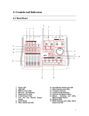 Page 7 
7
2. Controls and Indicators 
  
2.1 Front Panel 
 
 
 
 
 
 
 
 
 
 
 
 
 
 
 
 
 
 
 
 
 
 
 
 
 
 
 
 
 
 
 
 
 
 
 
 
 
 
 
 
1. Power LED 
2. USB LED 
3.  MIDI In & Out LEDs 
4.  Mic/Line – Gtr Switches 
5.  Signal and OL LEDs 
6.  A and B Input Trims 
7. Line Out and Phones Output 
Levels 
8. DATA Wheel 
9.  NULL Switch and LED 10.  Input Monitor Switch and LED 
11.  Bank Switches and LEDs 
12. Transport Controls 
13.  Locate and Set Switches 
14.  Channel and Master Faders 
15. SELect  Switches...