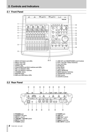 Page 66TASCAM  US-428
2. Controls and Indicators
1
2
3
4
5
6
7
8
90
q
w
e
r
t
y
u
i
o
pa
2.1 Front Panel 
1INPUT C/D Select and LEDs 
2INPUT Trim Pots
3OVERLOAD LED 
4SIGNAL LED
5Channel MUTE and SOLO switches and LEDs
6REC and SELECT LEDs
7REC and SELECT switches
8CHANNEL faders
9MASTER fader
0MIDI and USB Status LEDs qLINE OUT and HEADPHONES Level Controls
wAUX 1 through 4 Select Switches
eUser Soft Keys
rEQ Module
tData Wheel
yFader NULL
uINPUT MONITOR
iBANK Selection Switches
oTRANSPORT Controls
pPAN...