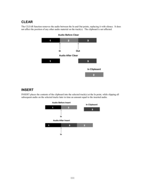 Page 113111
CLEAR
The CLEAR function removes the audio between the In and Out points, replacing it with silence.  It does
not affect the position of any other audio material on the track(s).  The clipboard is not affected.
INSERT
INSERT places the contents of the clipboard into the selected track(s) at the In point, while slipping all
subsequent audio on the selected tracks later in time an amount equal to the inserted audio. 