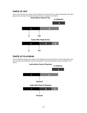 Page 117115
PASTE AT OUT
Paste at Out will paste the contents of the clipboard on the selected track so that the beginning of the clip is
placed at the Out mark. The keyboard shortcut for this command is Ctrl-shift-O.
PASTE AT PLAYHEAD
Paste at Playhead will paste the contents of the clipboard on the selected track so that the beginning of the
clip is placed at the Playhead (Current Time Register). The keyboard shortcut for this command is Ctrl-
shift-P. 