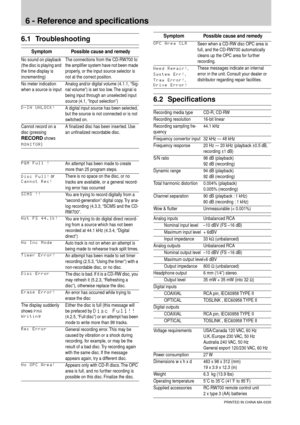 Page 28 6 - Reference and specifications 
6.1 Troubleshooting 
6.2 Specifications 
Symptom Possible cause and remedy
 
No sound on playback  
(the disc is playing and 
the time display is 
incrementing)The connections from the CD-RW700 to 
the ampliﬁer system have not been made 
properly, or the input source selector is 
not at the correct position.
No meter indication 
when a source is input Analog and/or digital volume (4.1.1, “Sig-
nal volume”) is set too low. The signal is 
being input through an unselected...