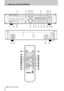 Page 1010 TASCAM CD-RW700
2 - Features of the CD-RW700 