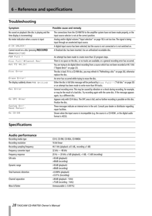 Page 2828 TASCAM CD-RW750 Owner’s Manual
6 – Reference and specifications
Troubleshooting
Specifications
Audio performance
Symptom Possible cause and remedy
No sound on playback (the disc is playing and the 
time display is incrementing)The connections from the CD-RW750 to the amplifier system have not been made properly, or the 
input source selector is not at the correct position.
No meter indication when a source is input Analog and/or digital volume (“Input selection” on page 18) is set too low. The signal...