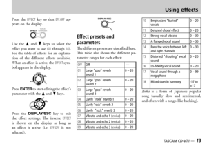 Page 1312 — TASCAM CD-VT1TASCAM CD-VT1 —  13
Using effects
ress  the EFFECT  key  so  that EFF:OFF  appears on the display
se  the 6  and fl  keys  to  select  the effect  you  want  to  use  01  through 18 ee  the  table  of  effects  for  an  explanation  of  the  different  effects  available hen an effect is active the EFFECT symbol appears in the display
ress ENTER to start editing the effects parameter with the 6 and fl keys
ress  the DISPLAY/ESC key  to  exit the  effect  settings  e...