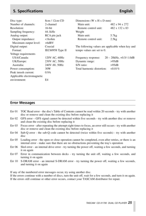 Page 255. Specifications English
TASCAM  CD-X1700  DUAL CD PLAYER  25
Disc type: 8cm / 12cm CD
Number of channels: 2-channel
Resolution: 16-bit
Sampling frequency: 44.1kHz
Analog output: RCA pin jack
Output impedance: 95dB
S/N ratio: >95dB
Total harmonic distortion: 