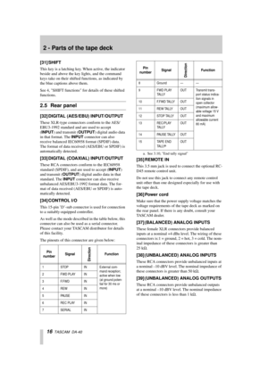 Page 162 - Parts of the tape deck
16  TASCAM  DA-40
[31] SHIFT
This key is a latching key. When active, the indicator 
beside and above the key lights, and the command 
keys take on their shifted functions, as indicated by 
the blue captions above them.
See 4, SHIFT functions for details of these shifted 
functions.
2.5 Rear panel
[32] DIGITAL (AES/EBU) INPUT/OUTPUT
These XLR-type connectors conform to the AES/
EBU3-1992 standard and are used to accept 
(INPUT) and transmit (OUTPUT) digital audio data 
in that...