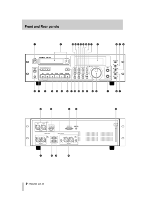 Page 9 
 Front and Rear panels 
9 
  TASCAM  DA-40 
Front and Rear panels 