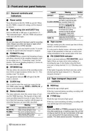 Page 132 -  Front and rear  panel  features
13 T A SC AM  D A- 78 HR
2.1 General controls and 
indicators
1Power switch
Turns the power to t he DA-78HR on and off. When 
th e DA-7 8HR  i s  turned  o ff, s etting s  will  be  retain ed 
in  memory.
2Ta pe  lo ad ing  s lot  an d EJ EC T k e y
Only use Hi8 ME or MP tapes as specified in 1.5, 
“Reco mmend ed tapes”. Th e DA-78 HR will au tomat-
ically  eject all oth er tapes .
NOTE—I MPORTANT
Do not use a tape which has been used for recording 
video. Always use...
