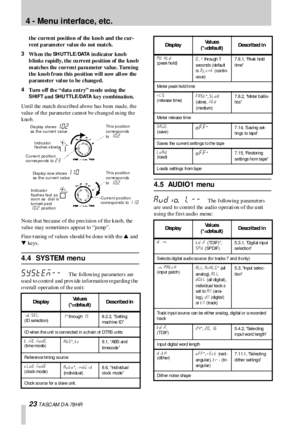 Page 234 -  Menu interface,  etc.
23 T A SC AM  D A- 78 HR
the current pos ition of the knob and the cur-
rent p aram eter val ue do not match.
3
Wh en  the 
SH UTTLE/DATA in dicator  kno b 
b links rapidly, the cu rrent po sition of the kno b 
m atches the curren t parameter value. Turn ing 
the kno b from this po sition will now all ow the 
p aram eter val ue to be changed.
4
Turn  o ff  th e “ dat a e nt r y”  m ode  using  the  
SHIFT a nd SHU TTLE/DATA key combination.
Un til the match  d escribed ab ove...