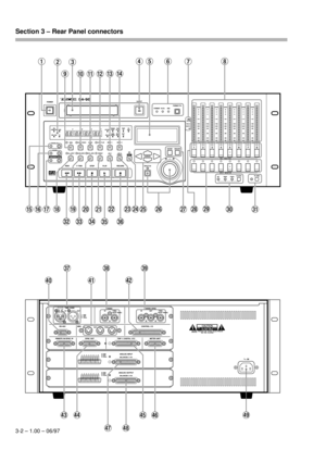 Page 19Section 3 – Rear Panel connectors  
3-2 – 1.00 – 06/97 