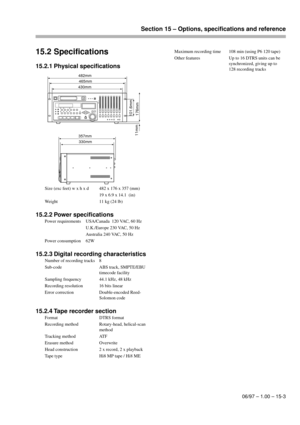 Page 96Section 15 – Options, specifications and reference
06/97 – 1.00 – 15-3
15.2 Specifications
15.2.1 Physical specifications
15.2.2 Power specifications
15.2.3 Digital recording characteristics
15.2.4 Tape recorder section
Size (exc feet) w x h x d 482 x 176 x 357 (mm)
19 x 6.9 x 14.1  (in)
Weight 11 kg (24 lb)
Power requirements USA/Canada  120 VAC, 60 Hz
U.K./Europe 230 VAC, 50 Hz
Australia 240 VAC, 50 Hz
Power consumption 62W
Number of recording tracks 8
Sub-code ABS track, SMPTE/EBU 
timecode facility...