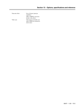 Page 98Section 15 – Options, specifications and reference
06/97 – 1.00 – 15-5
Timecode offset Up to 24 hours (jamsync 
capability)
ABS to SMPTE conversion 
facility (with offset)
Video sync Video frame resolvable even 
when VIDEO not selected as 
clock source 