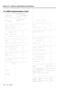 Page 101Section 15 – Options, specifications and reference  
15-8 – 1.00 – 06/97
15.4 MIDI Implementation Chart
 TASCAM Multitrack Digital Recorder
                   date:1997.05.20
 Model DA-98             MIDI Implemen-
tation Chart        Version : 1.00
+--------------------------------------
--------------------------------+
:                   :  Transmitted   :   
Recognized   :     Remarks    :
:       F u n c t i o n      :                 :                 
:                :...