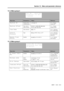 Page 78Section 12 – Menu and parameter reference
06/97 – 1.00 – 12-3
12.1.4 Menu group 3
12.1.5 Menu group 4
Menu itemParameter(s)Va l u e sReference
Machine IDMachine ID for 
synchronization1 through 169.2.2, “Setting 
machine ID”
Machine OffsetTime value to 
frame accuracyDefaults to +00:00:00:00
±02:00:00:00
9.3.1, “Setting 
machine offset”
Time ModeTime referenceABS, TC10.1.3, “Selecting 
TC or ABS timing”
Control
ProtocolTy p e  9Pin, MIDI, Bus, off11.0.1, “Selecting 
the control source 
(protocol)”
Remote...